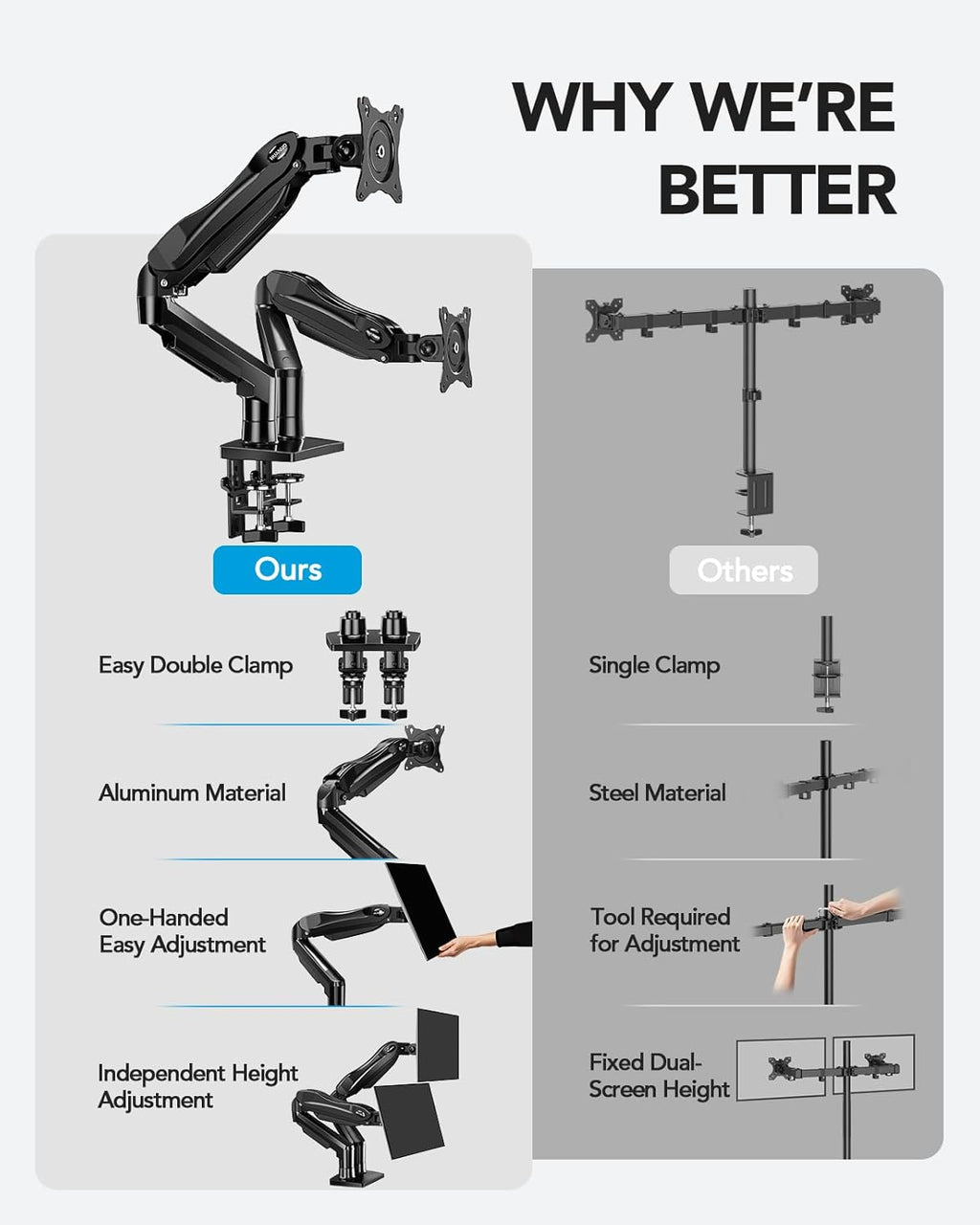 HUANUO Dual Monitor Stand, Fully Adjustable Gaming Monitor Desk Mount for 13–32″ Computer Screens, Full Motion VESA 75x75/100x100 with C-Clamp & Grommet Base, Each Arm Holds 4.4 to 19.8 lbs