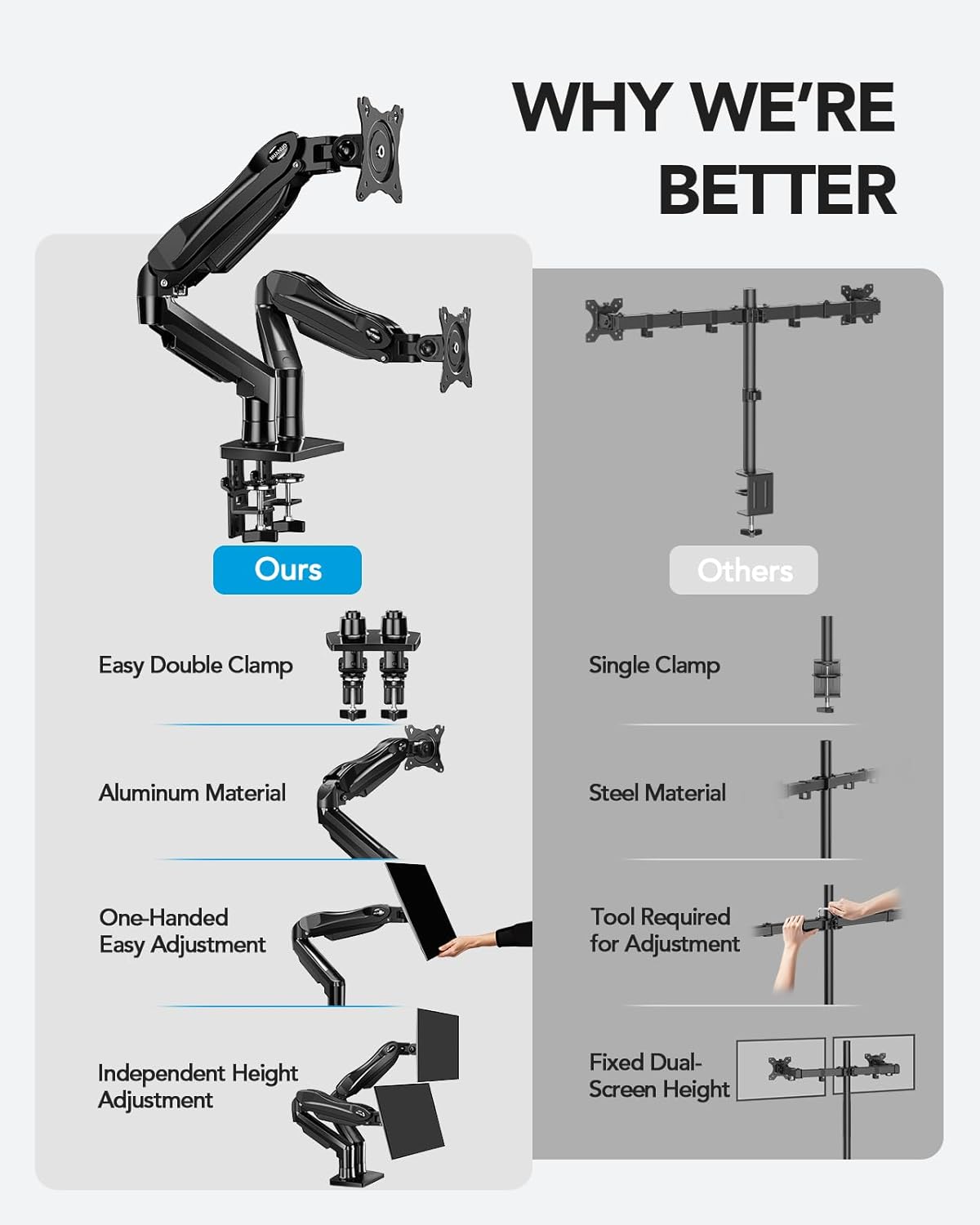 HUANUO Dual Monitor Stand, Fully Adjustable Gaming Monitor Desk Mount for 13–32″ Computer Screens, Full Motion VESA 75x75/100x100 with C-Clamp & Grommet Base, Each Arm Holds 4.4 to 19.8 lbs